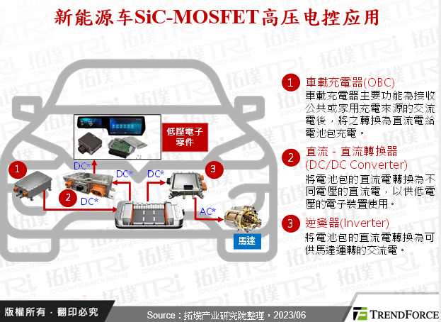 新能源车SiC-MOSFET发展分析