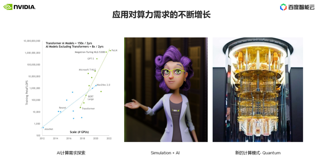 百度智算峰会精彩回顾：应用驱动的数据中心计算架构演进