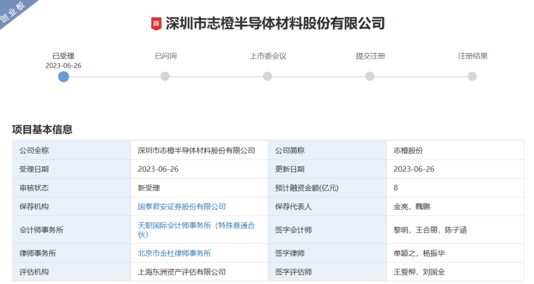 志橙半导体创业板IPO受理！CVD碳化硅零部件市占中国第五，募资8亿研发SiC材料等