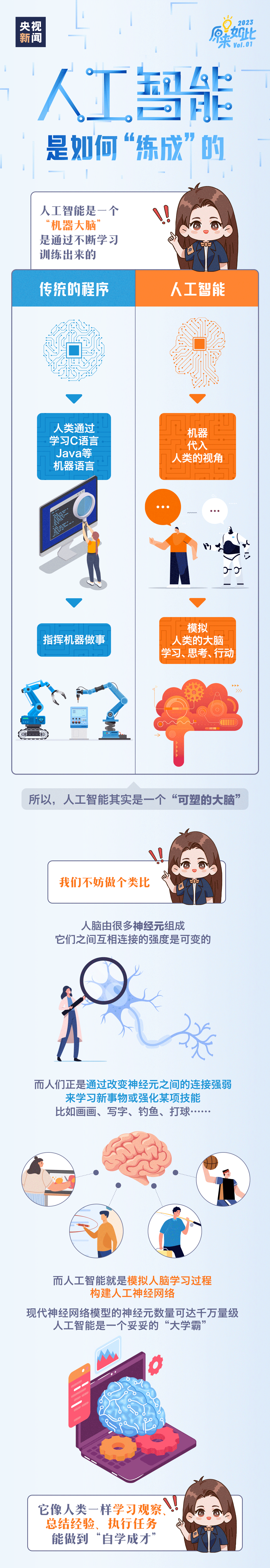 ChatGPT爆火，人工智能到底是怎样“练成”的？