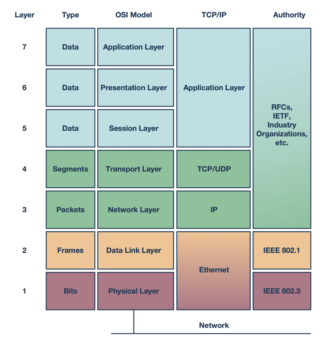以太网（UDP）开源Verilog专题（一）