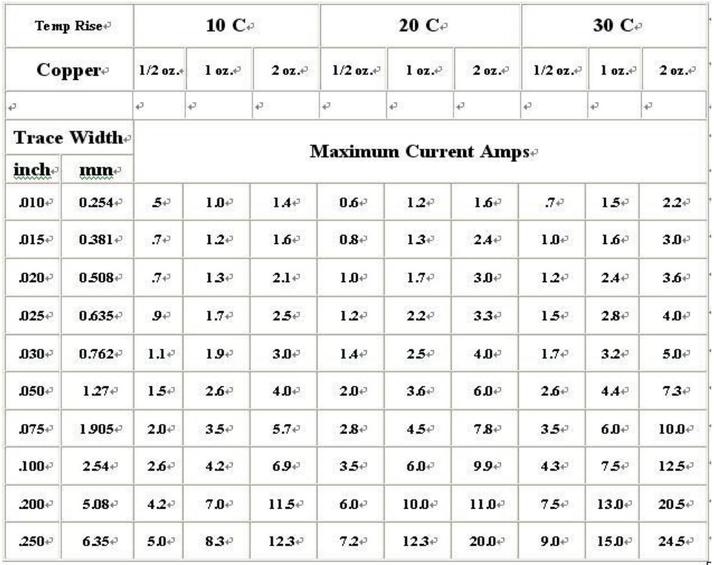 PCB 线宽与电流关系，查表与计算！