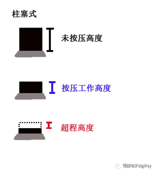 规格书中的这张图表很重要！