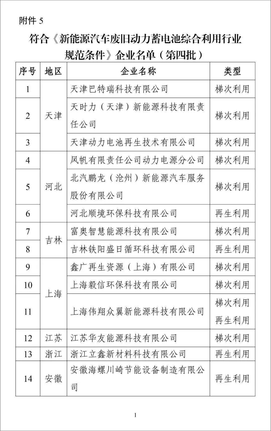 水涨船高 动力电池回收未来两年市场规模将达30亿美元