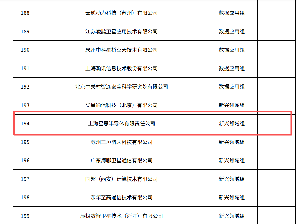 星思半导体再获新一轮融资，跻身百亿独角兽
