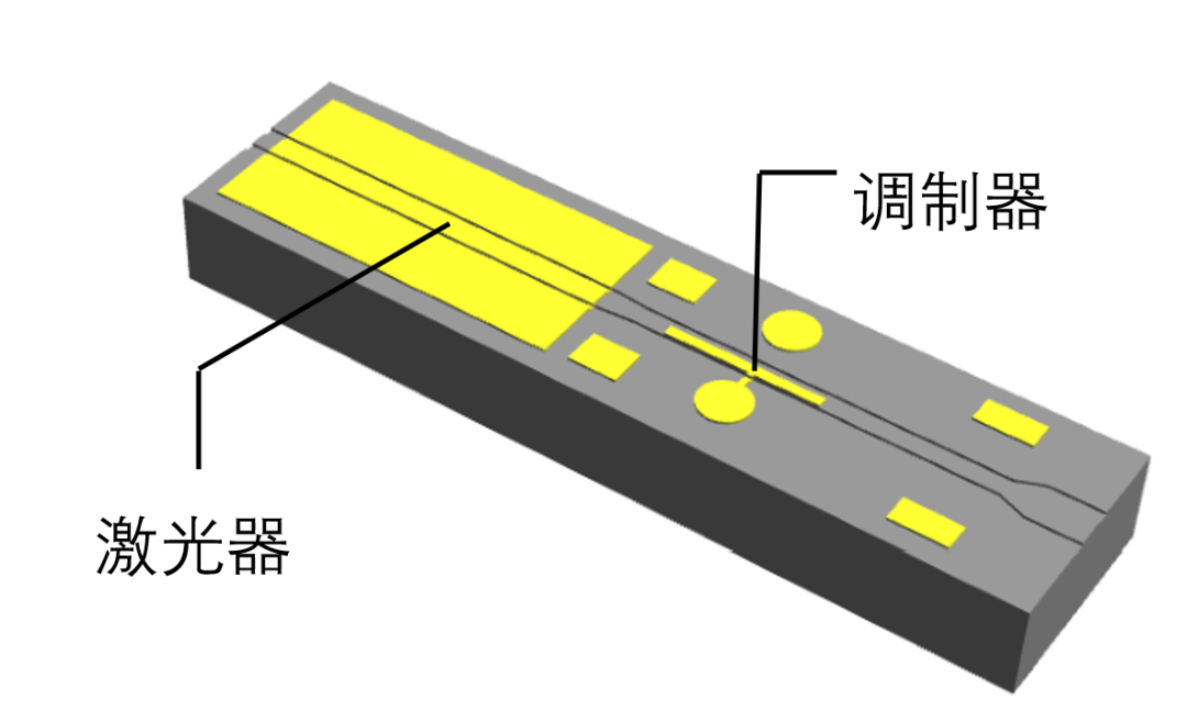 【新品】三菱电机推出单波200Gbps(112Gbaud PAM4)CWDM4 EML芯片