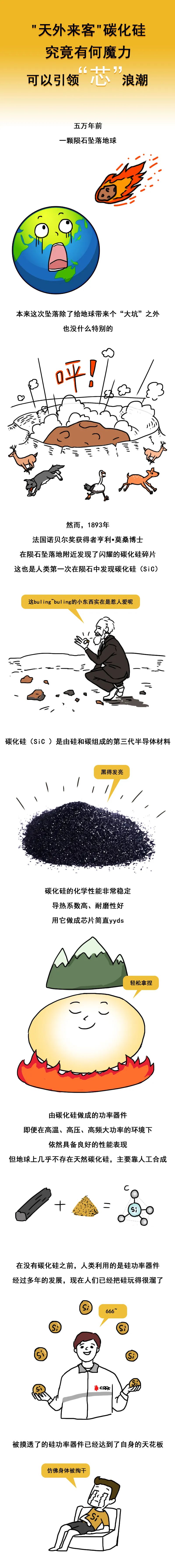 漫画｜“天外来客”碳化硅，究竟有何魔力可以引领“芯”浪潮
