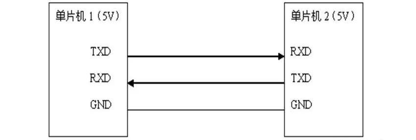 一文带你读懂UART、TTL、RS232、RS422、RS485、CAN、USB......