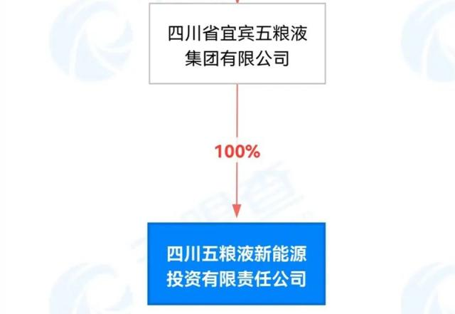 出资10亿，五粮液再度跨界新能源，意欲何为？