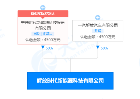 “解放时代”正式成立！宁德时代联手一汽解放组建合资公司