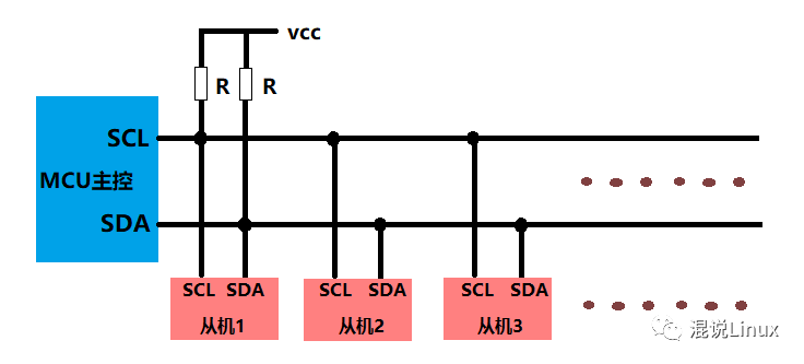 干货：IIC通信协议，搞懂这篇就够了