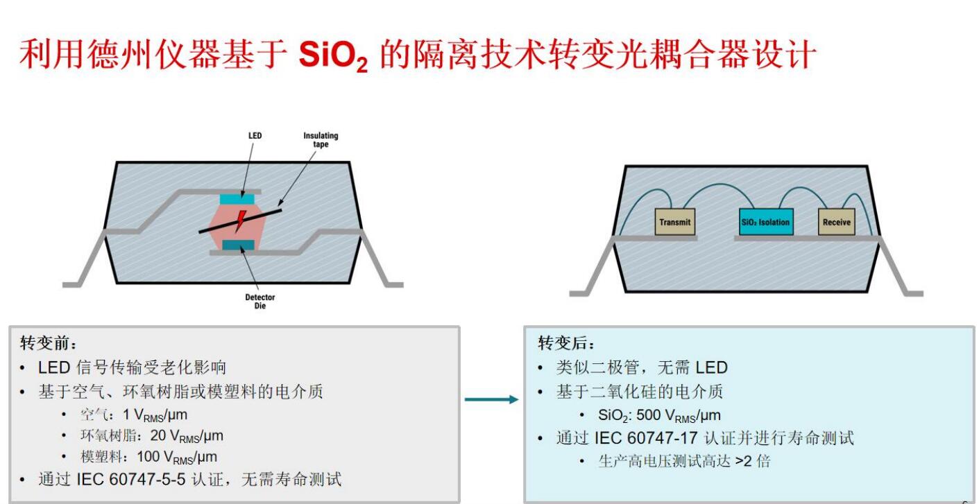 德州仪器全新光耦仿真器产品，延长高电压工业和汽车应用的使用寿命