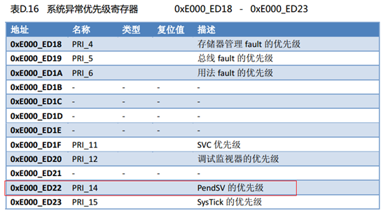 例说OS前的任务切换（附代码）
