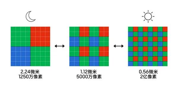 realme真我11系列手机发布，三星2亿像素传感器带来变焦新体验