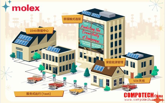 Molex莫仕发布最新连接行业报告， 技术进步和产品创新将成为未来的驱动力