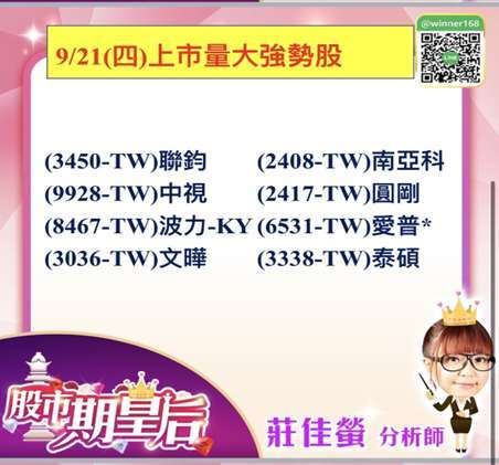【量大强涨股整理】台股跌破半年线，AI股却逆势反弹，加码点到了吗?