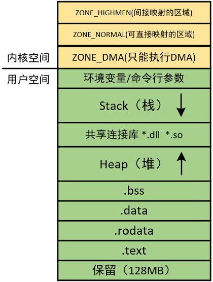 PCIE（RIFFA）驱动解读（六）