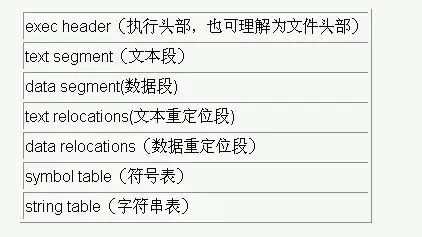 从HelloWorld说程序运行机制
