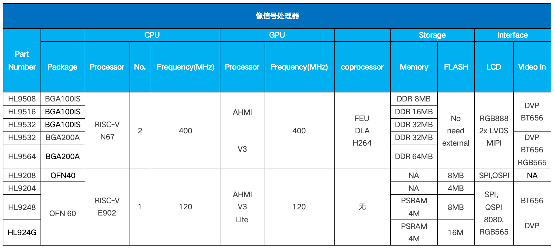希荻微推出图像信号处理器，主打汽车与工业显示
