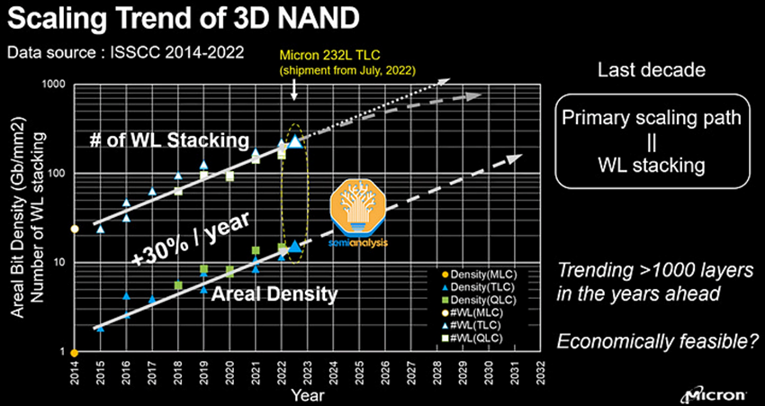 被垄断的NAND闪存技术