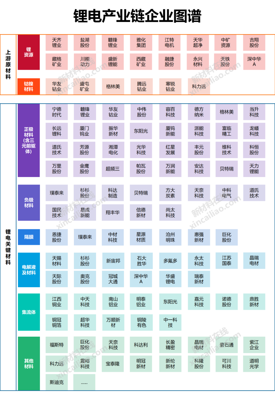 新能源产业链寻宝图：锂电、钠电、氢能、光伏、风电