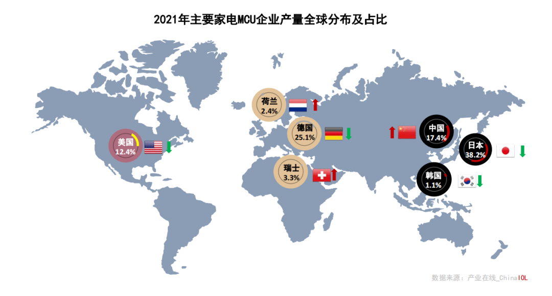 需求爆发、国产化替代加速为芯片厂家带来怎样的机会