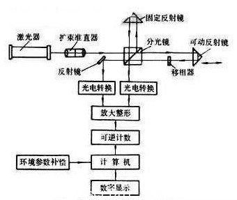 半导体激光器与光纤激光的区别