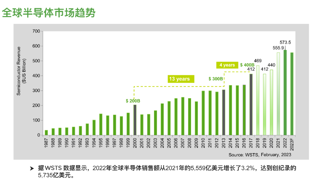寒潮弥昧待春暖 长风破浪会有时——以市场、创新和人才之道谨慎面对产业下行