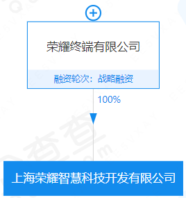 重磅！荣耀成立芯片设计公司！