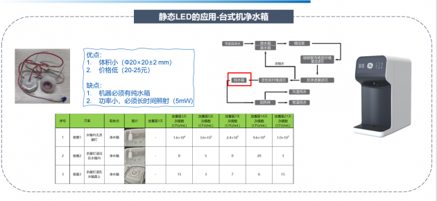 GE通用任君琪：UVC LED在末端净水设备中应用的现状与问题