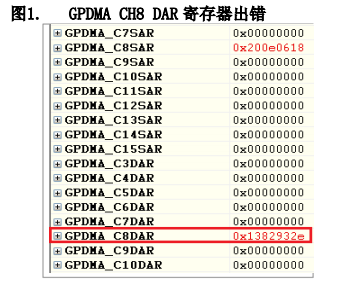工程师笔记|DMA 不产生传输完成中断