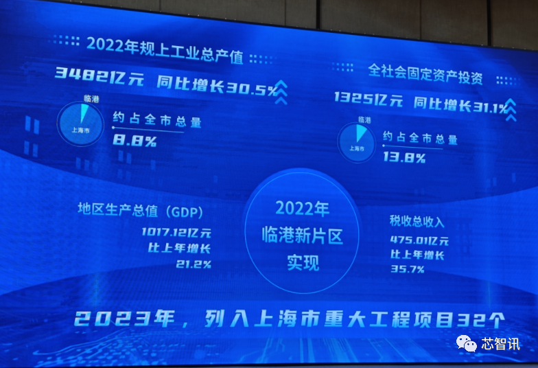 上海临港集成电路产能已达64.1万片/月，2025年产值将突破500亿元