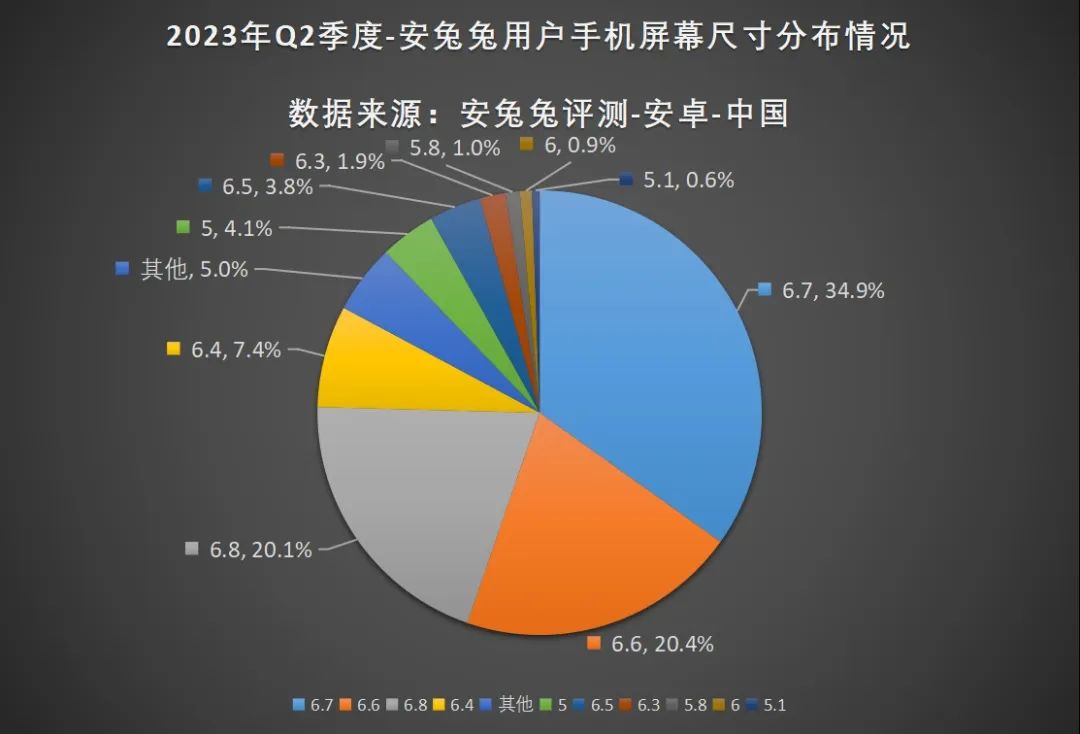 大家都爱用什么手机？12+256G版本成新主流