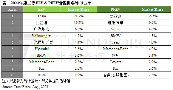 这家院企合资公司已交付超500片新能源车用主驱SiC MOSFET晶圆