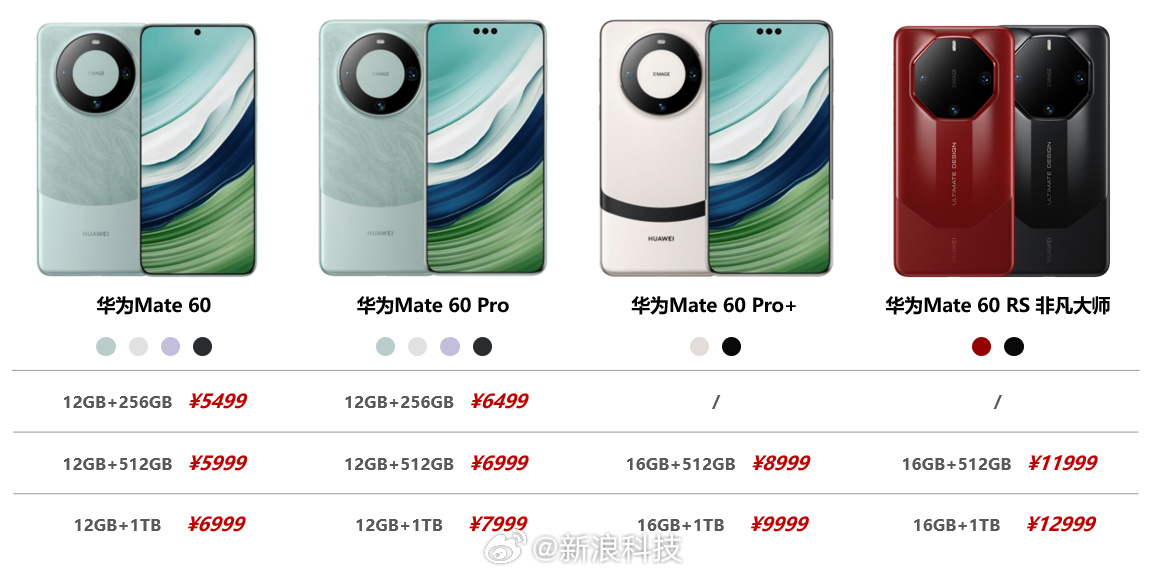 华为Mate60全系价格正式公布