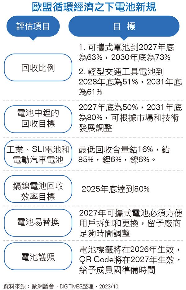 iPhone电池得「好拆」 欧盟登高一呼，苹果老神在在