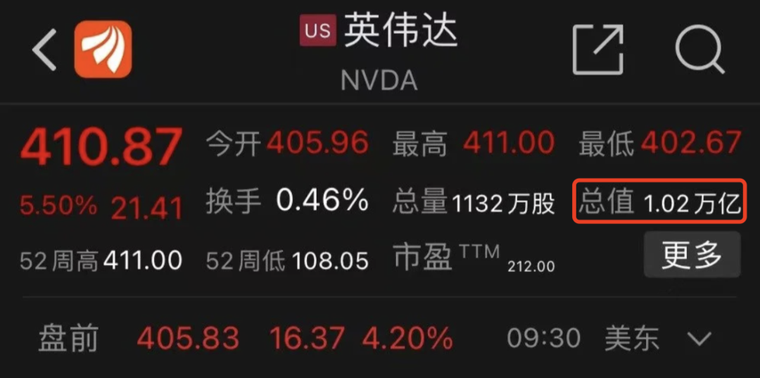 全球首家市值万亿的芯片公司！