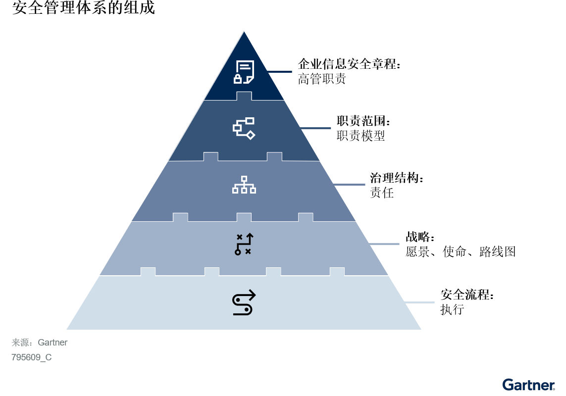 避免四个误区，在中国落地切实可行的安全管理体系