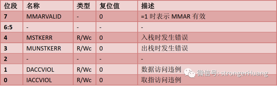 单片机常见Fault故障及应对办法