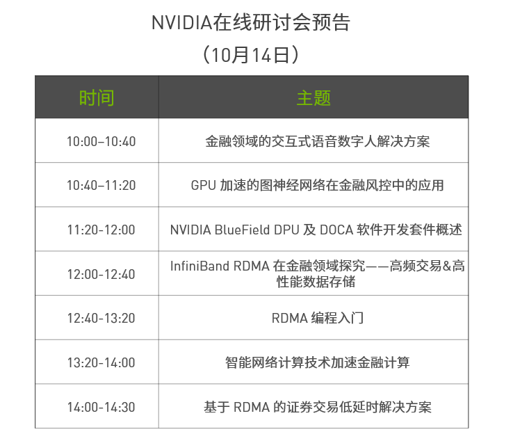 NVIDIA 数据中心产品加速金融行业应用在线研讨会