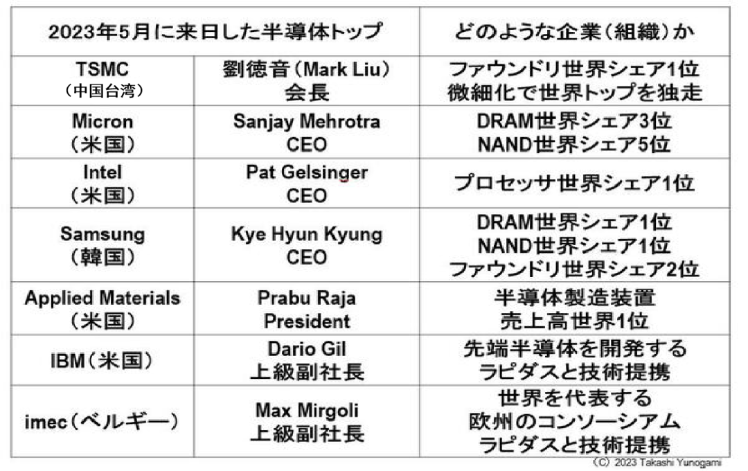 日本2万亿半导体补贴，几乎没用