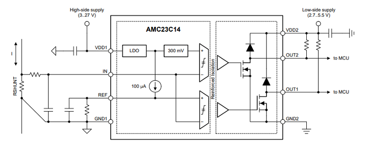 AMC23C14是具有可调阈值的双通道、快速响应、增强型隔离窗口比较器