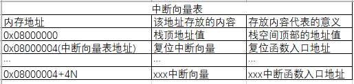 单片机通过IAP实现固件升级的两种方式