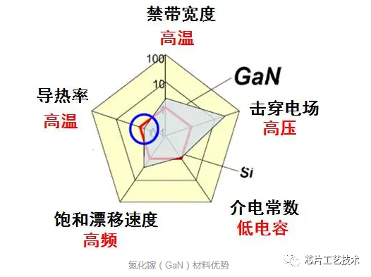 氮化镓的一个报告