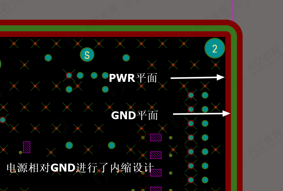 多层板PCB设计中电源平面相对地平面为什么要进行内缩