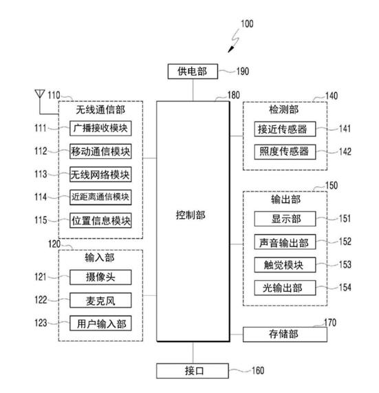 【专利解密】LG车载显示装置带来更大优势