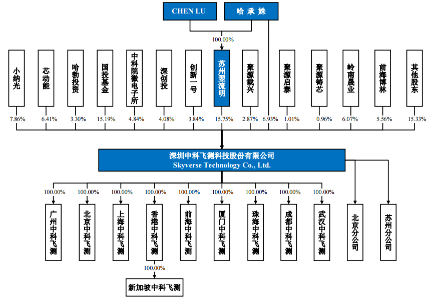 曾获华为哈勃投资！又有2家半导体企业要上市！