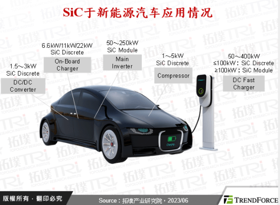 新能源汽车变革加速，车用SiC市场持续爆发