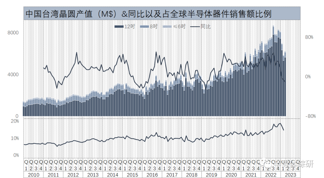 芯片行业见底了！反弹啥时候？
