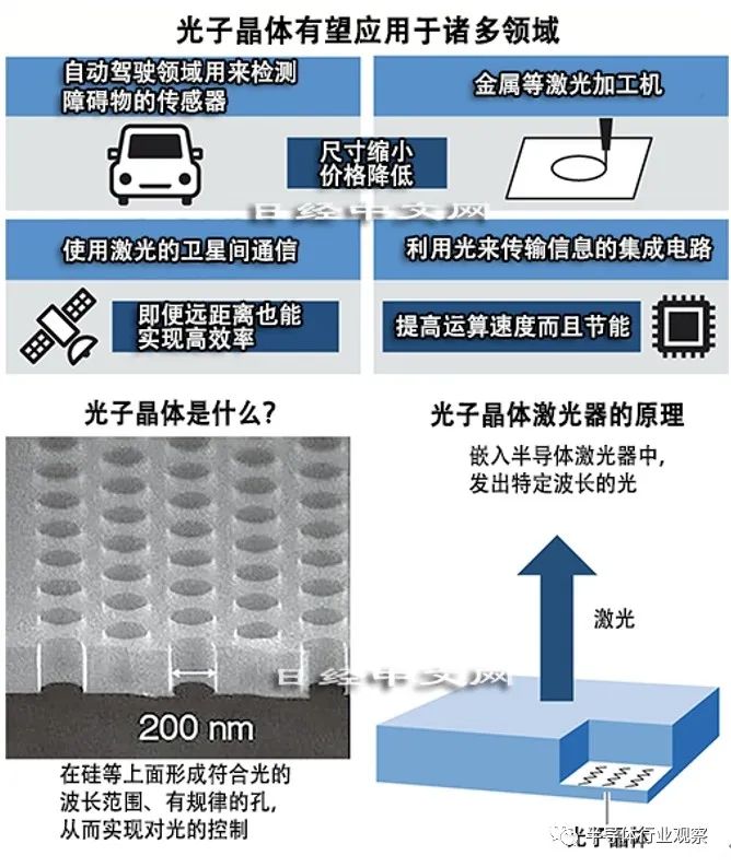 激光雷达，尺寸和成本大降